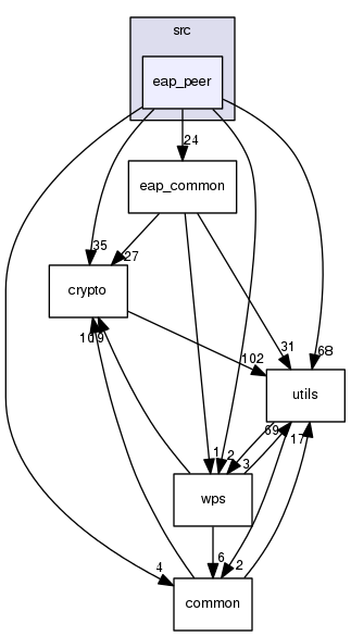 src/eap_peer