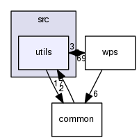 src/utils