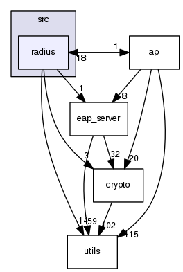 src/radius