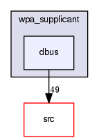 wpa_supplicant/dbus