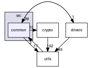 src/common